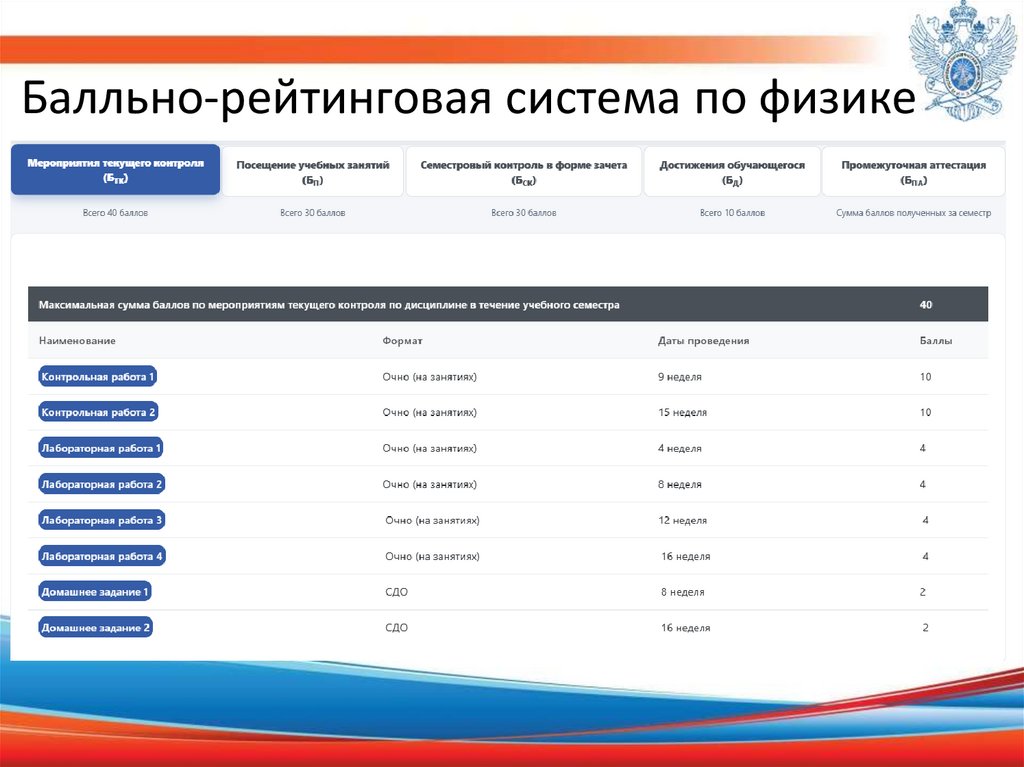 Балльно-рейтинговая система по физике