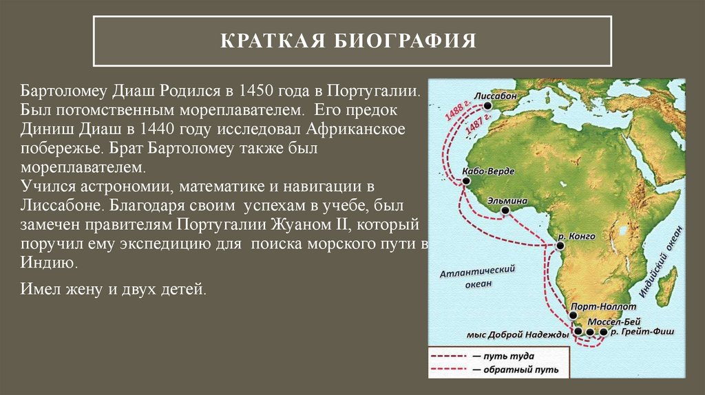 Краткая биография 