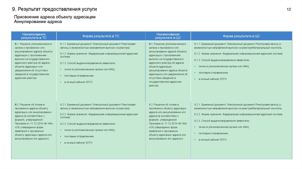 9. Результат предоставления услуги