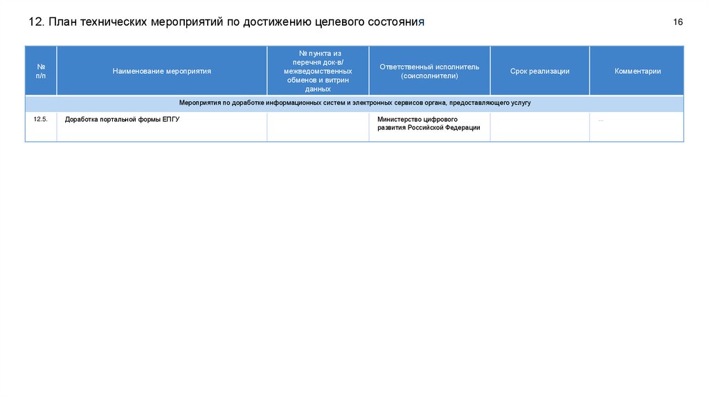 12. План технических мероприятий по достижению целевого состояния