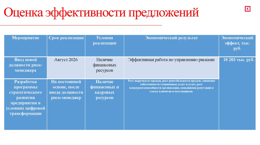 Оценка эффективности предложений