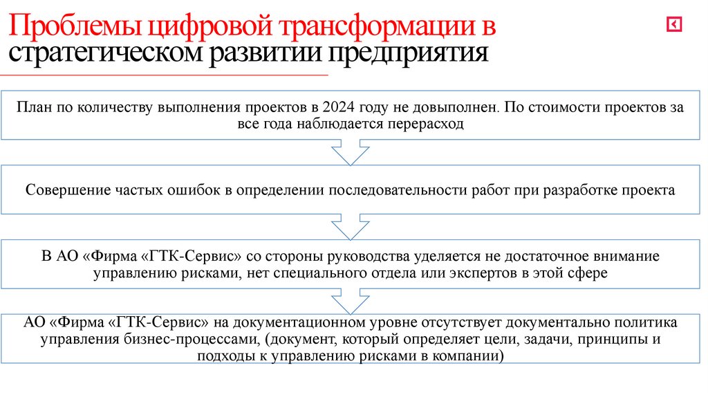 Проблемы цифровой трансформации в стратегическом развитии предприятия