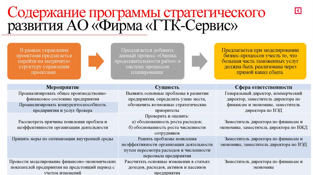 Содержание программы стратегического развития АО «Фирма «ГТК-Сервис»