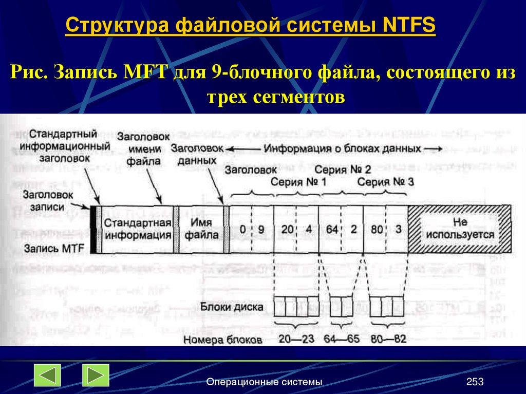 Структура файловой системы NTFS