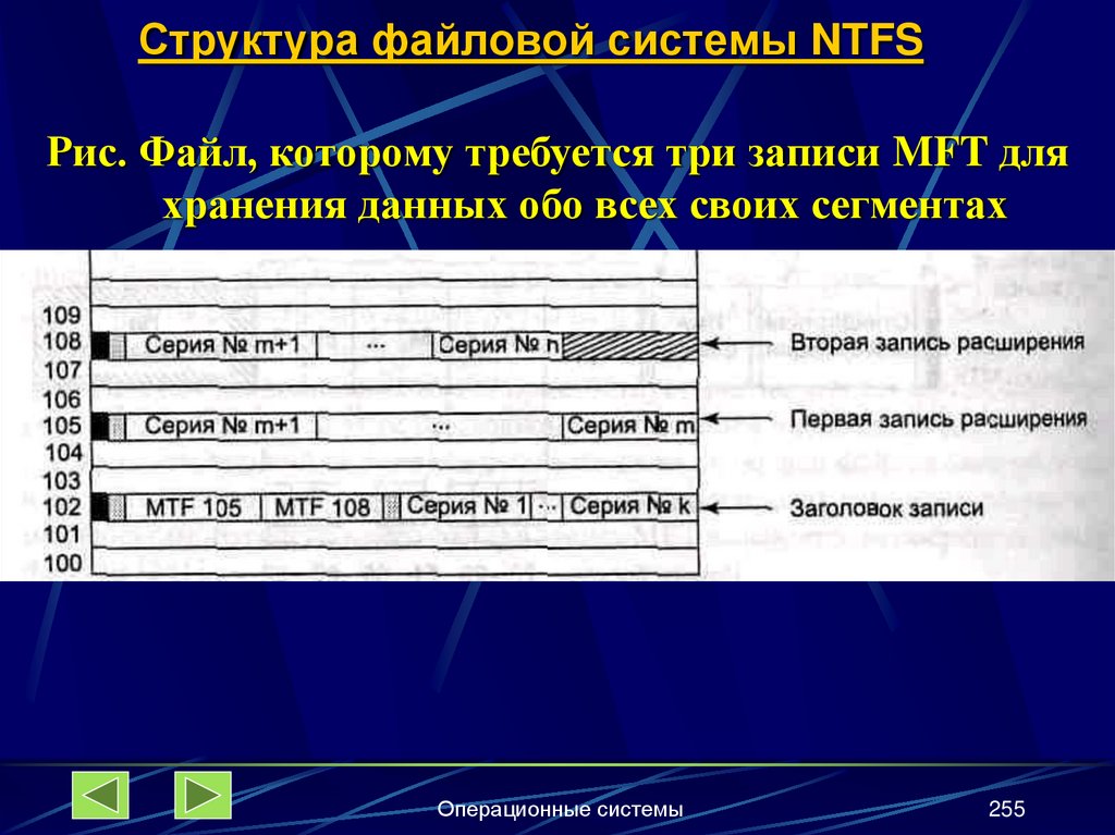 Структура файловой системы NTFS