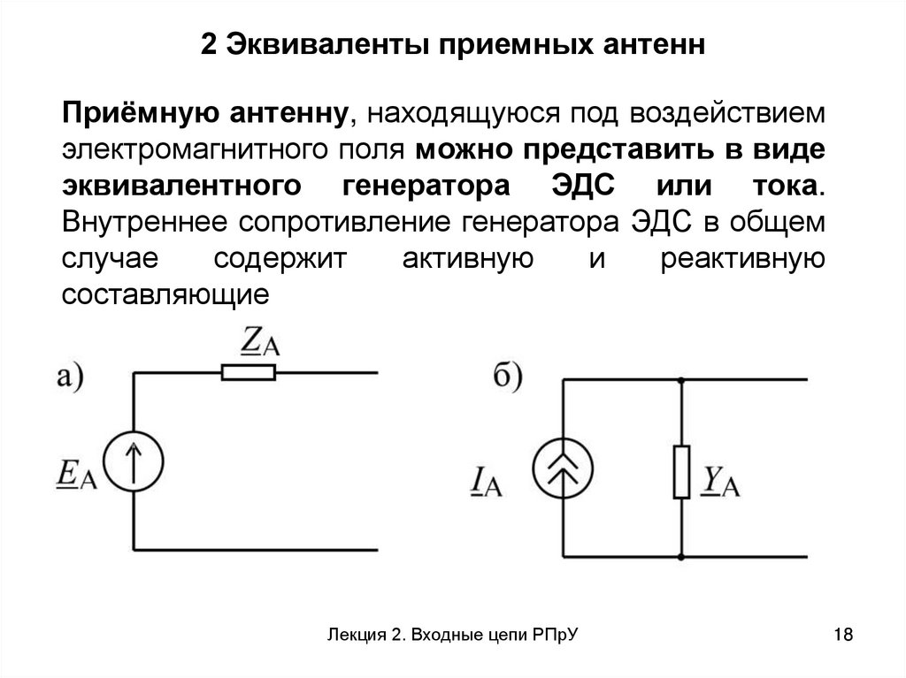 2 Эквиваленты приемных антенн