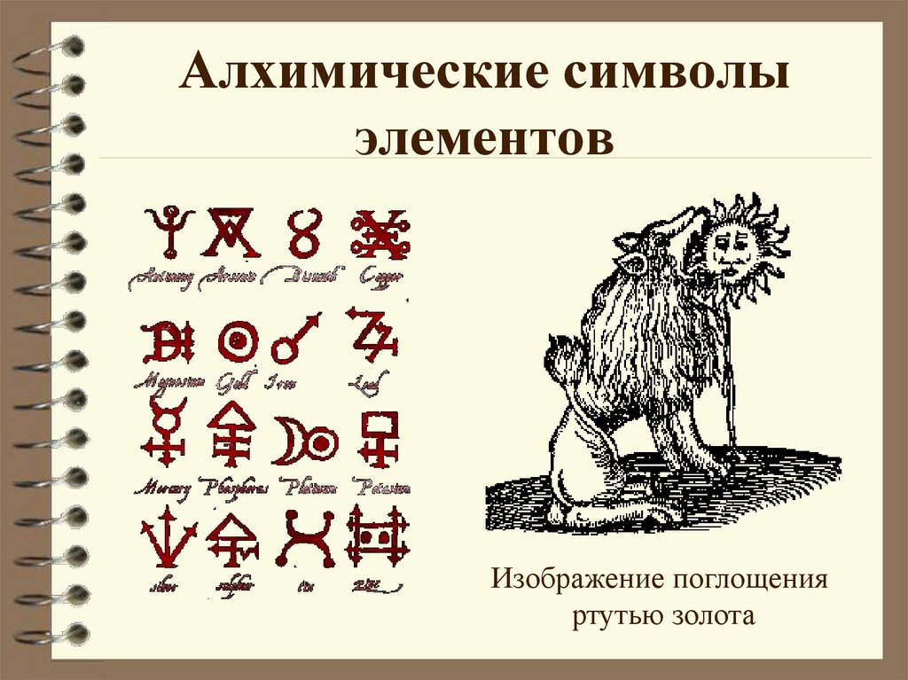 Алхимические символы элементов
