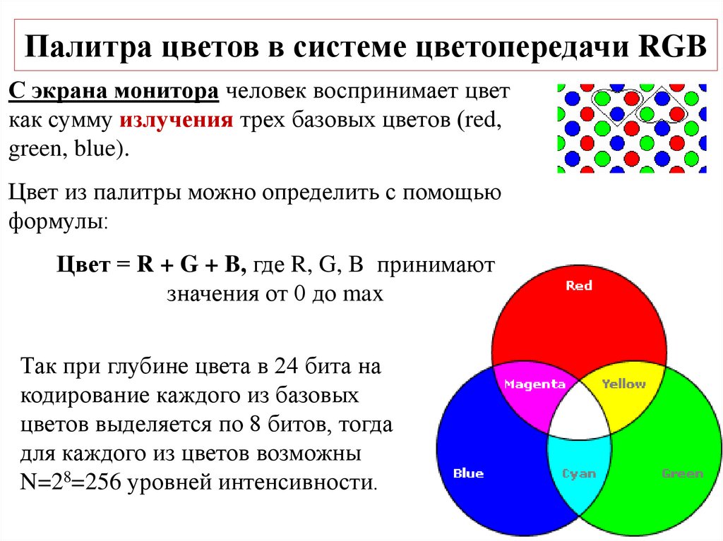 Палитра цветов в системе цветопередачи RGB