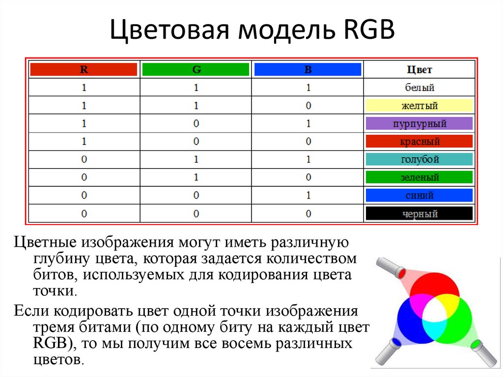 Цветовая модель RGB