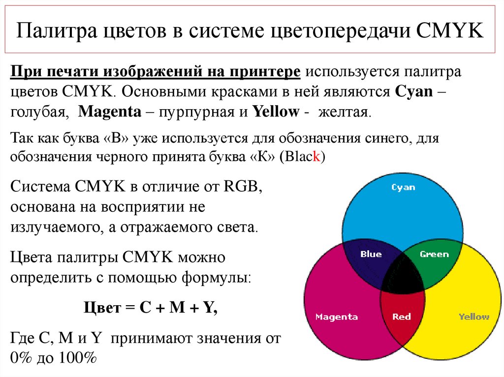 Палитра цветов в системе цветопередачи CMYK