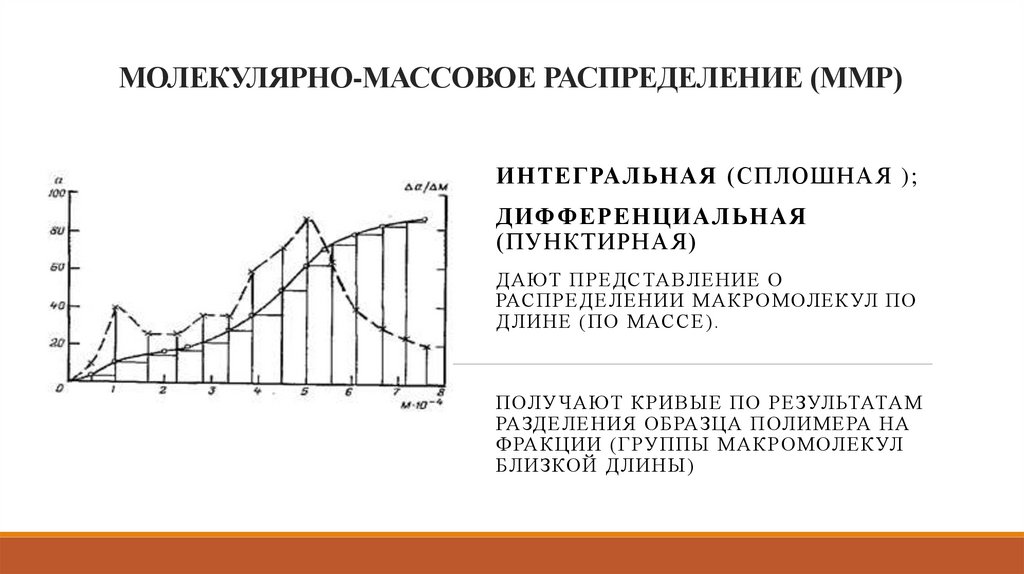 МОЛЕКУЛЯРНО-МАССОВОЕ РАСПРЕДЕЛЕНИЕ (ММР)