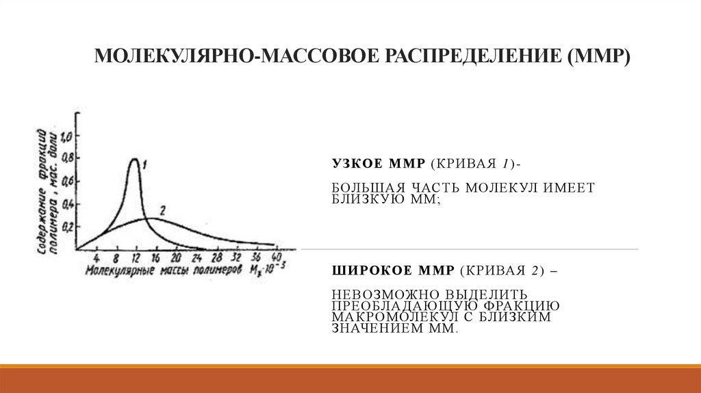 МОЛЕКУЛЯРНО-МАССОВОЕ РАСПРЕДЕЛЕНИЕ (ММР)