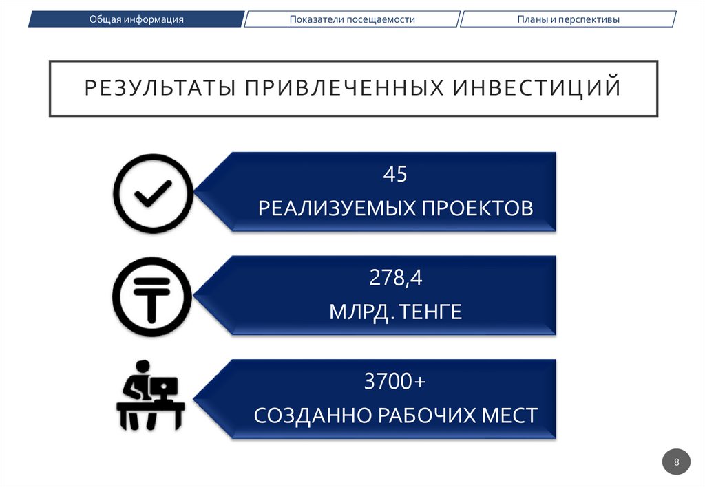 результаты ПРИВЛЕЧЕННЫХ ИНВЕСТИЦИЙ
