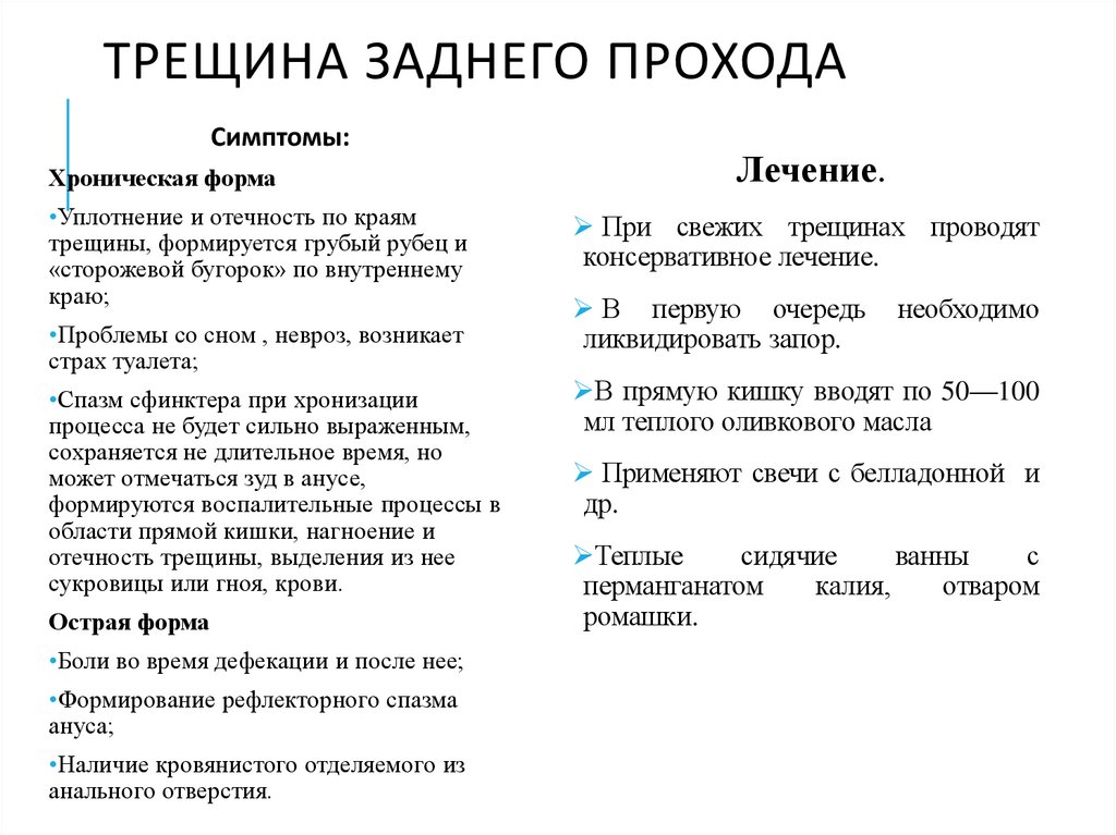 Трещина заднего прохода