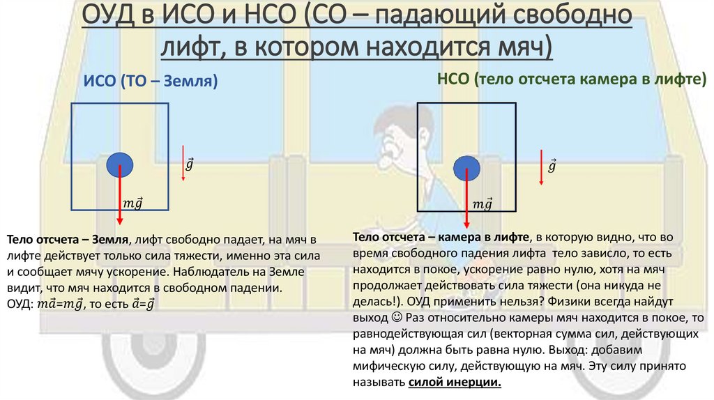 ОУД в ИСО и НСО (СО – падающий свободно лифт, в котором находится мяч)