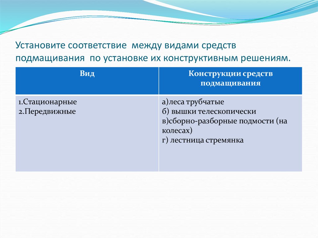 Установите соответствие между видами средств подмащивания по установке их конструктивным решениям.