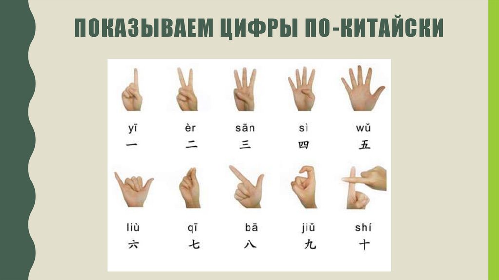 показываем цифры по-китайски