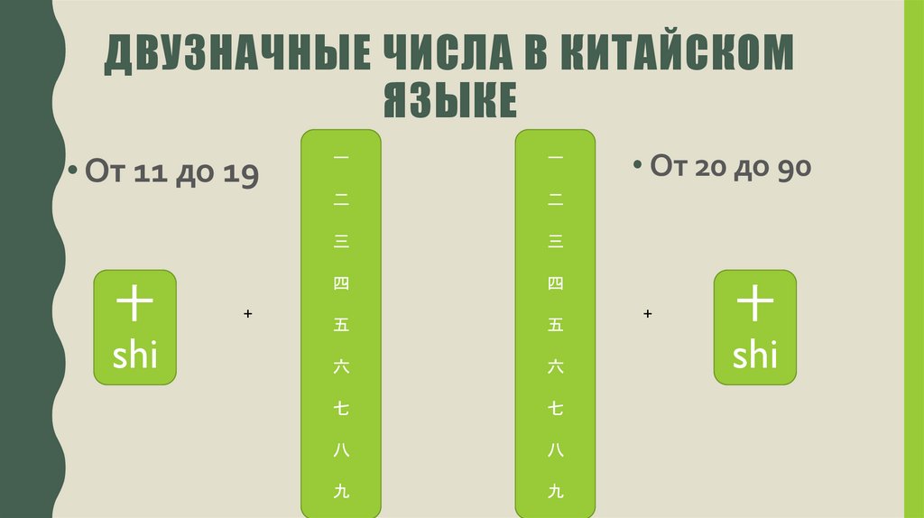 двузначные числа в китайском языке