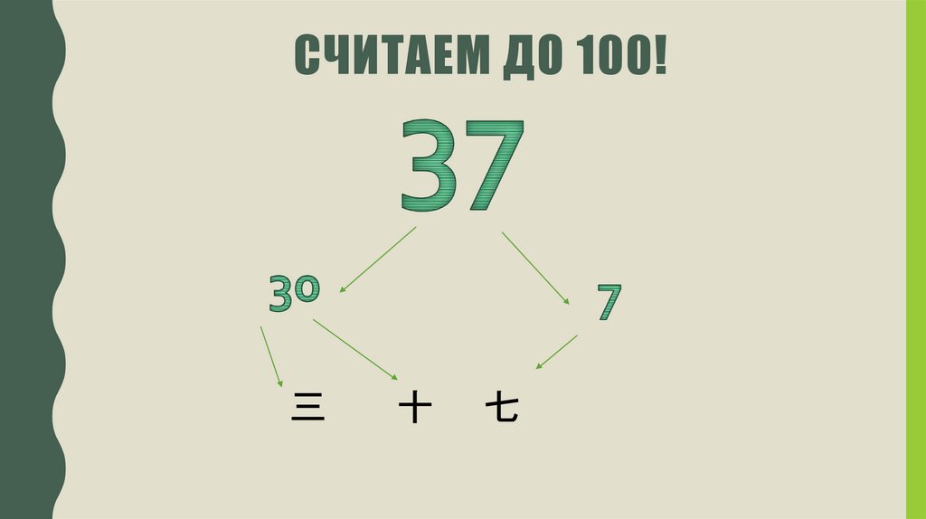 Считаем до 100!