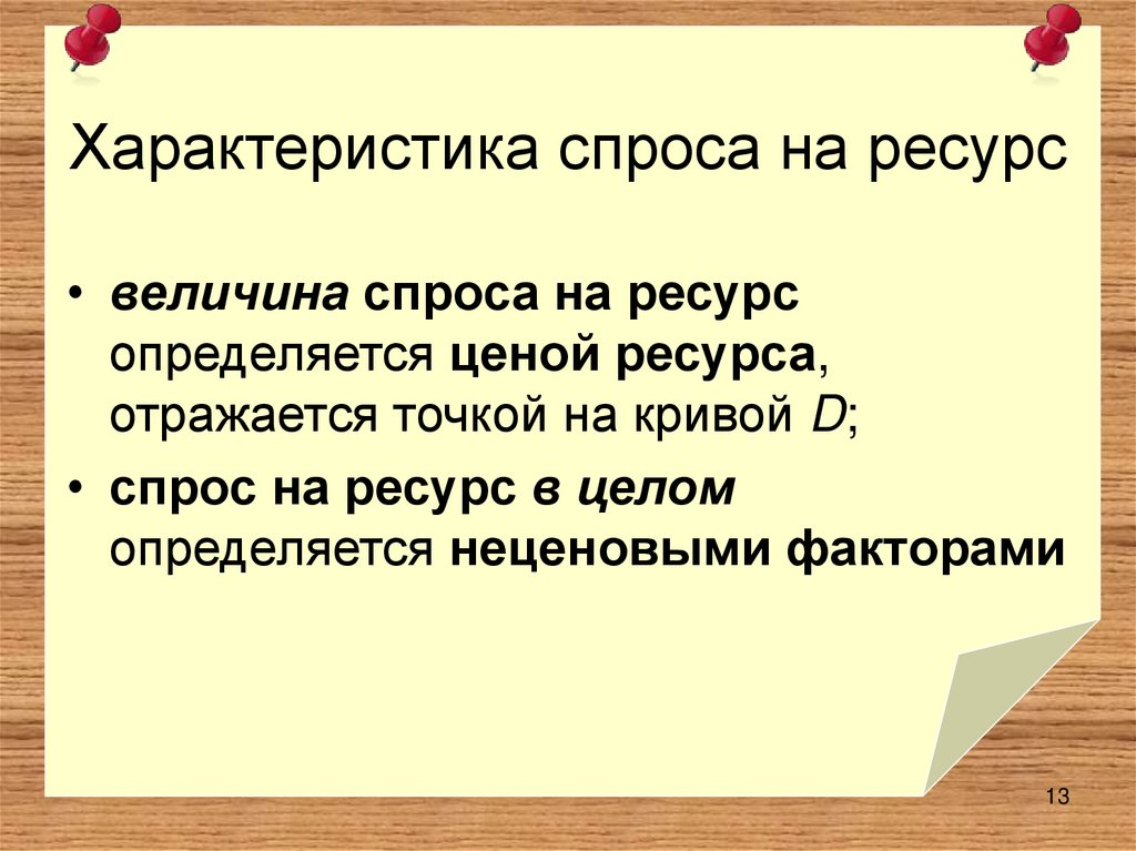 Характеристика спроса на ресурс