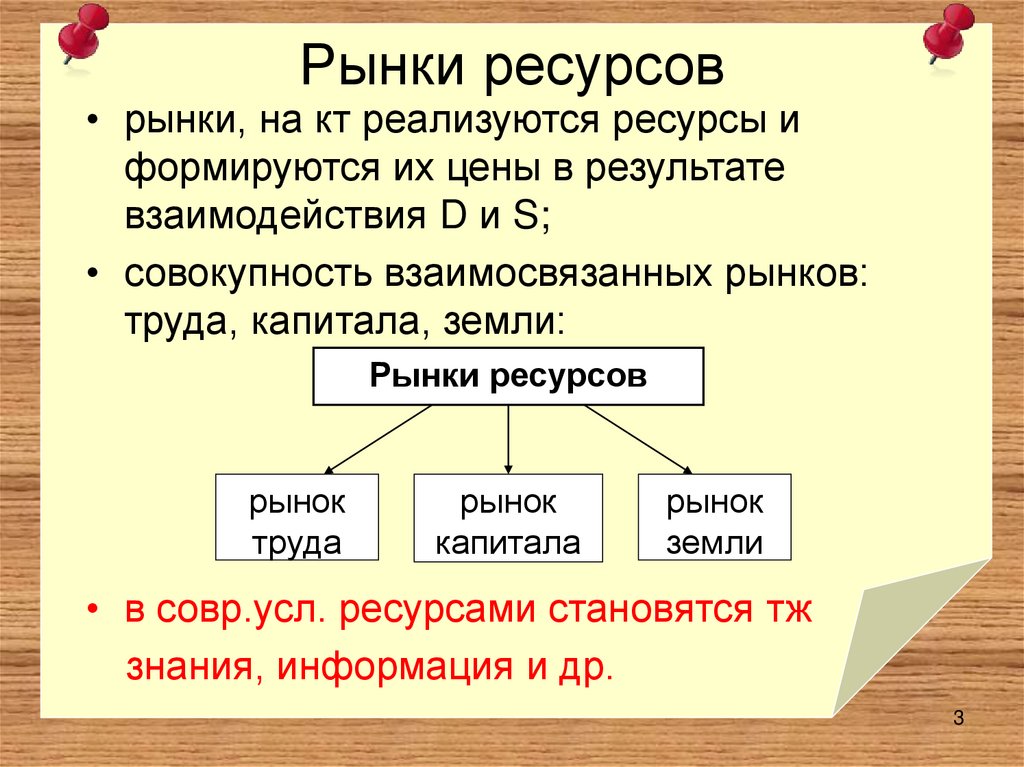 Рынки ресурсов