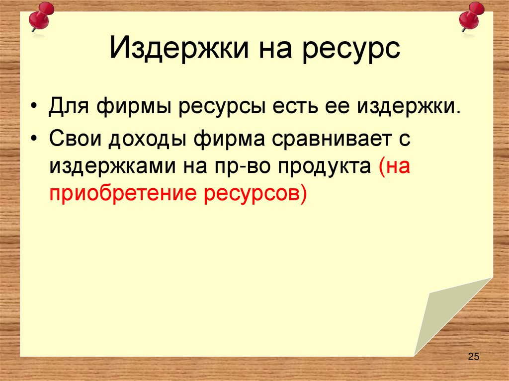 Издержки на ресурс