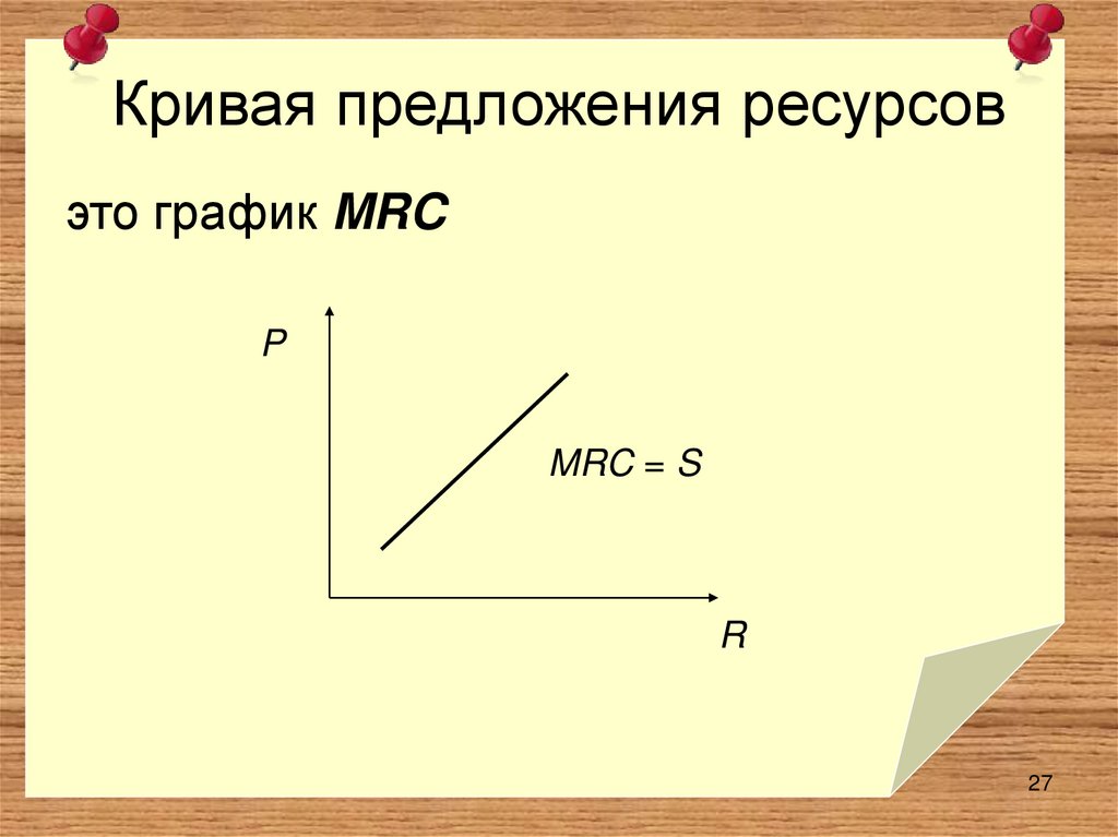Кривая предложения ресурсов