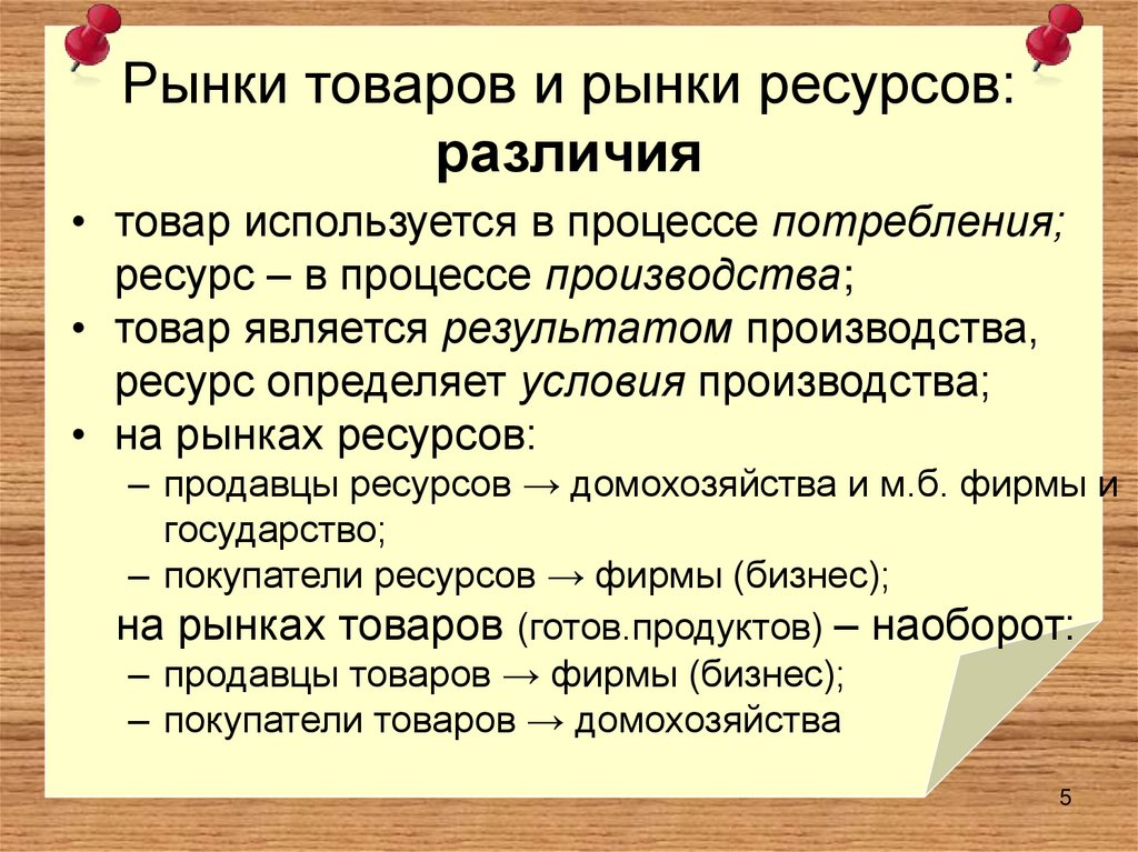 Рынки товаров и рынки ресурсов: различия