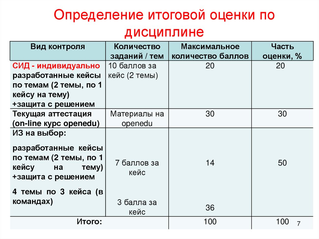 Определение итоговой оценки по дисциплине