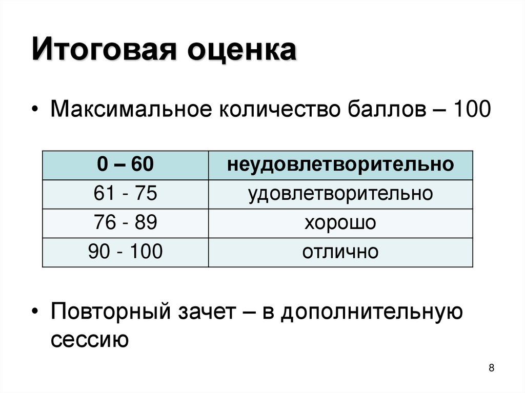 Итоговая оценка