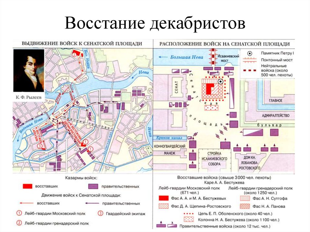 Восстание декабристов