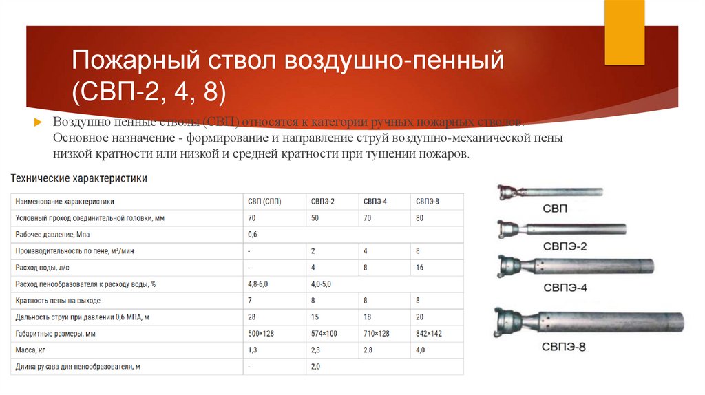 Пожарный ствол воздушно-пенный (СВП-2, 4, 8)