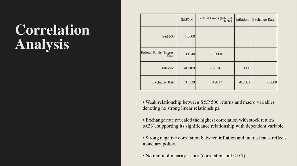 Correlation Analysis