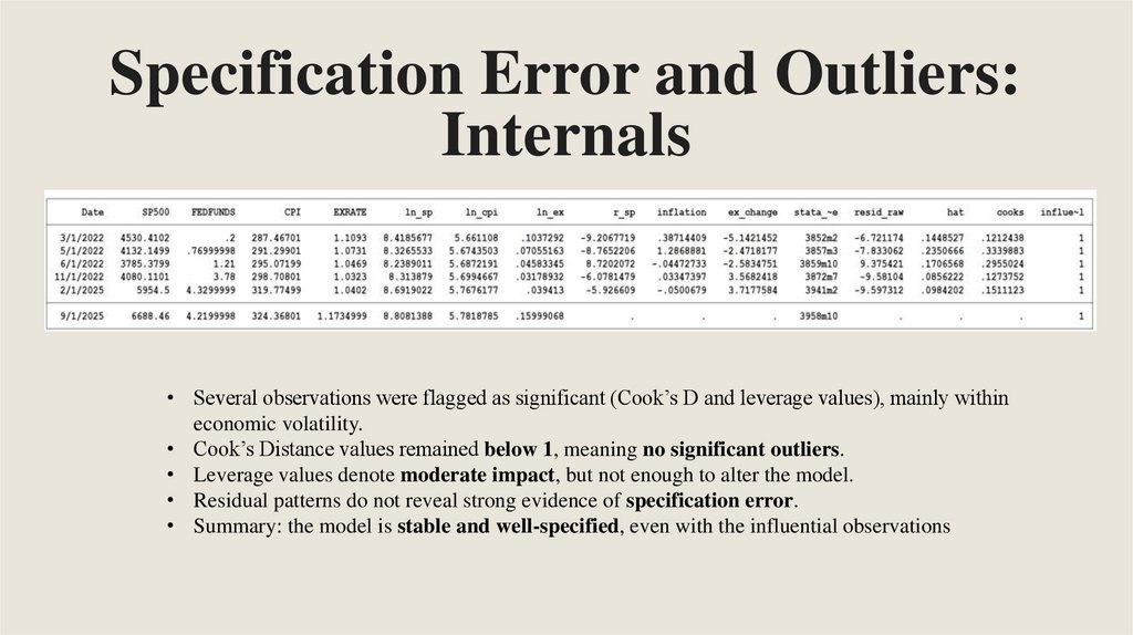 Specification Error and Outliers: Internals