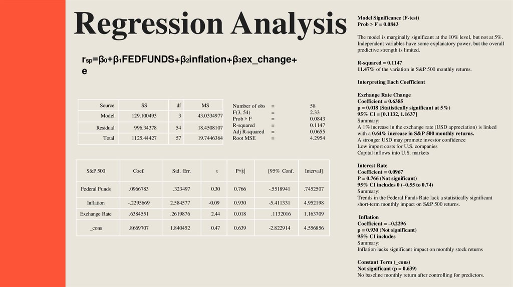Regression Analysis