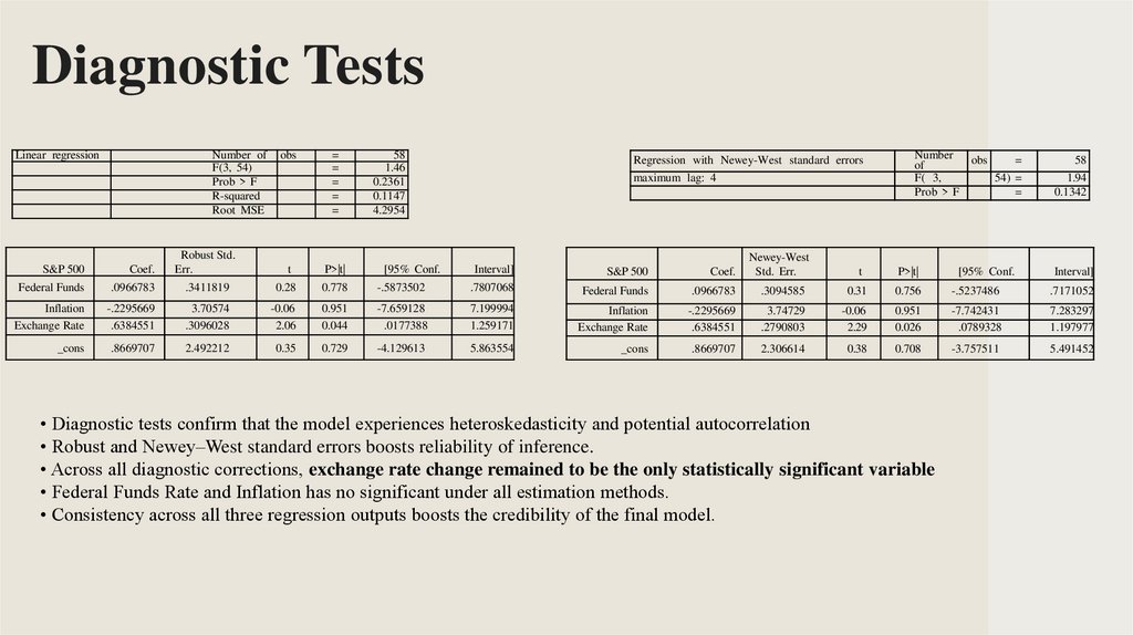 Diagnostic Tests