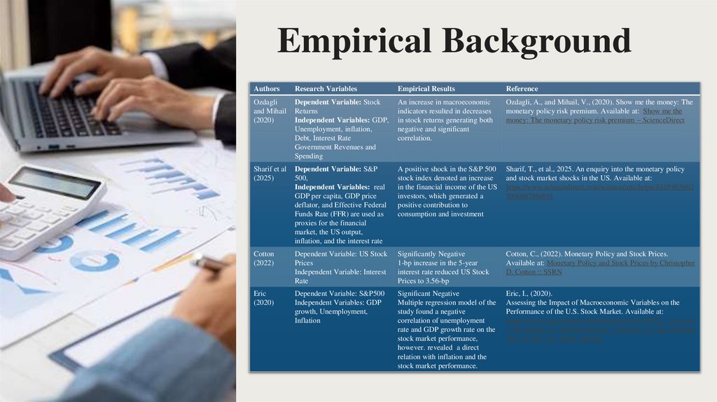 Empirical Background