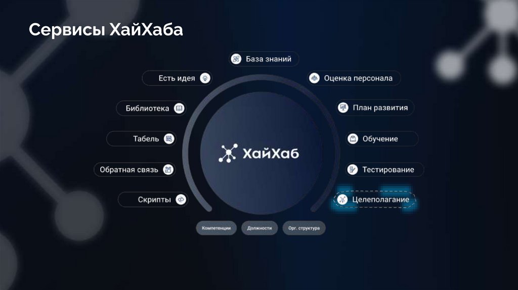 Сервисы ХайХаба