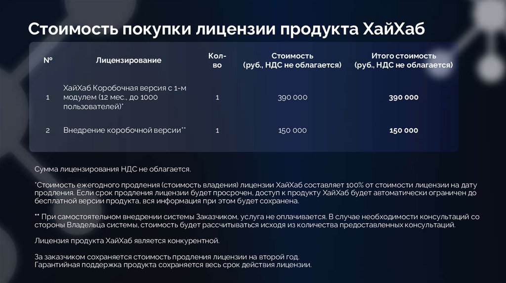Стоимость покупки лицензии продукта ХайХаб