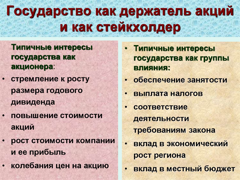 Государство как держатель акций и как стейкхолдер