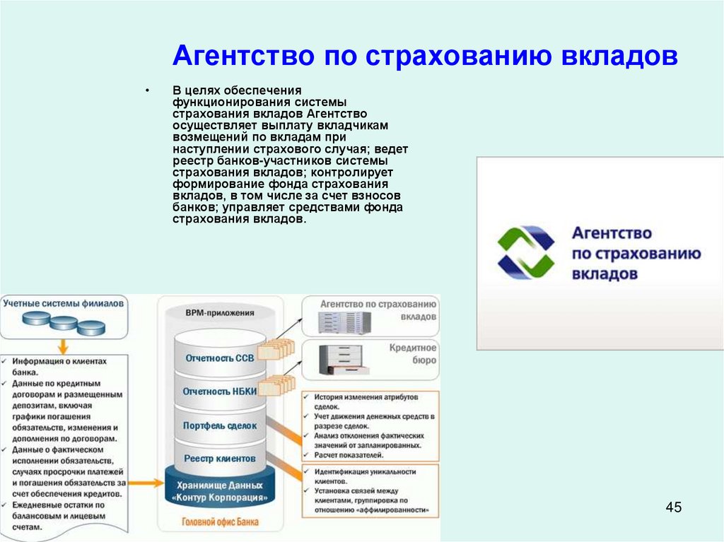 Агентство по страхованию вкладов