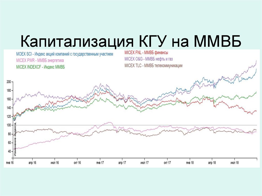 Капитализация КГУ на ММВБ