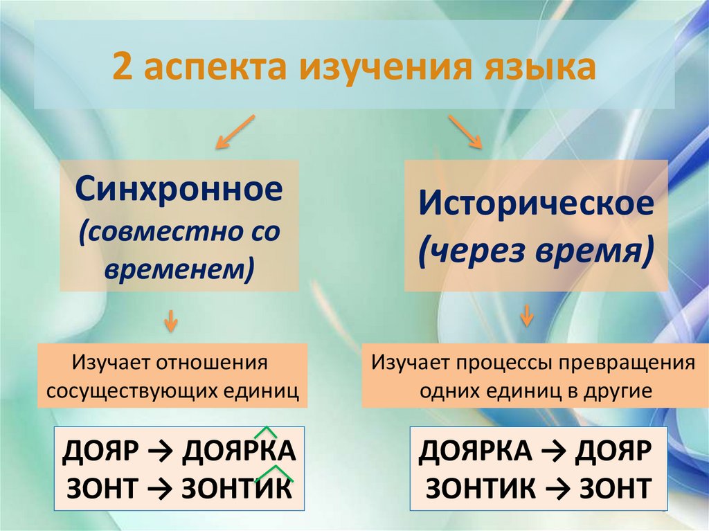 2 аспекта изучения языка