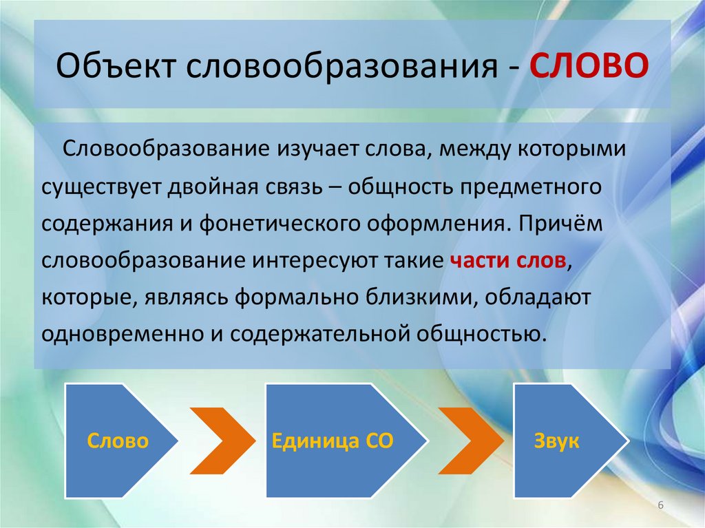 Объект словообразования - СЛОВО