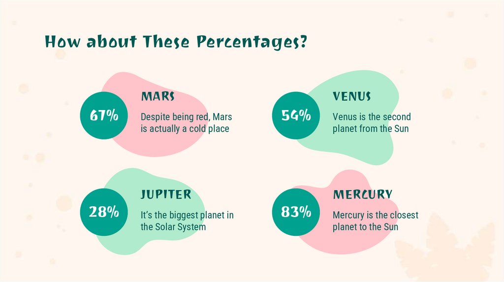 How about These Percentages?