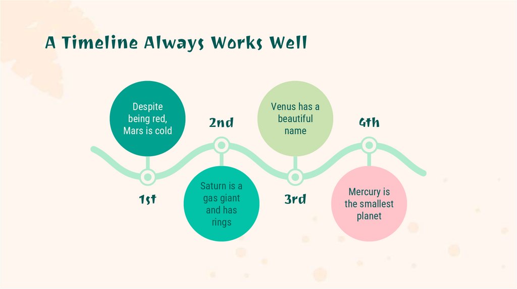 A Timeline Always Works Well