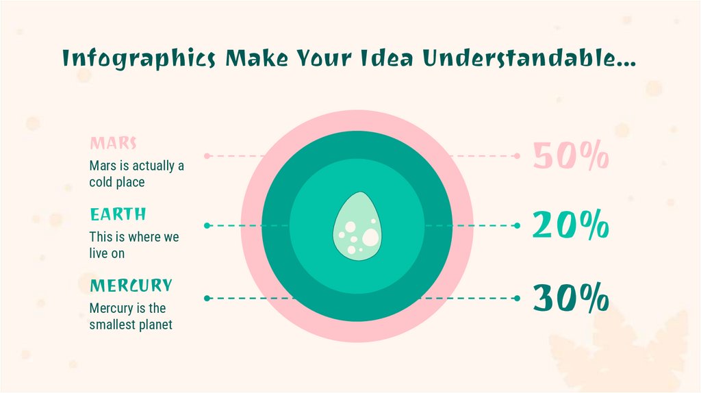 Infographics Make Your Idea Understandable...
