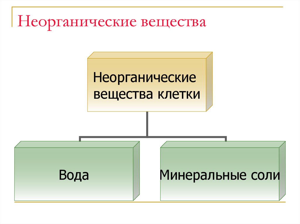 Неорганические вещества