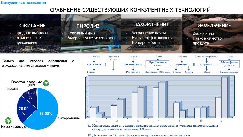 СРАВНЕНИЕ СУЩЕСТВУЮЩИХ КОНКУРЕНТНЫХ ТЕХНОЛОГИЙ