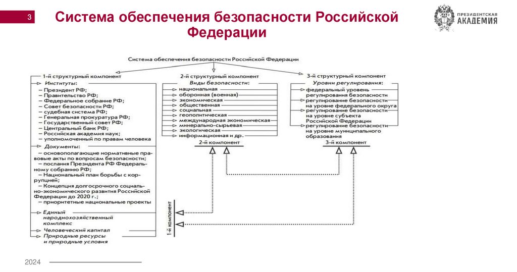 Система обеспечения безопасности Российской Федерации